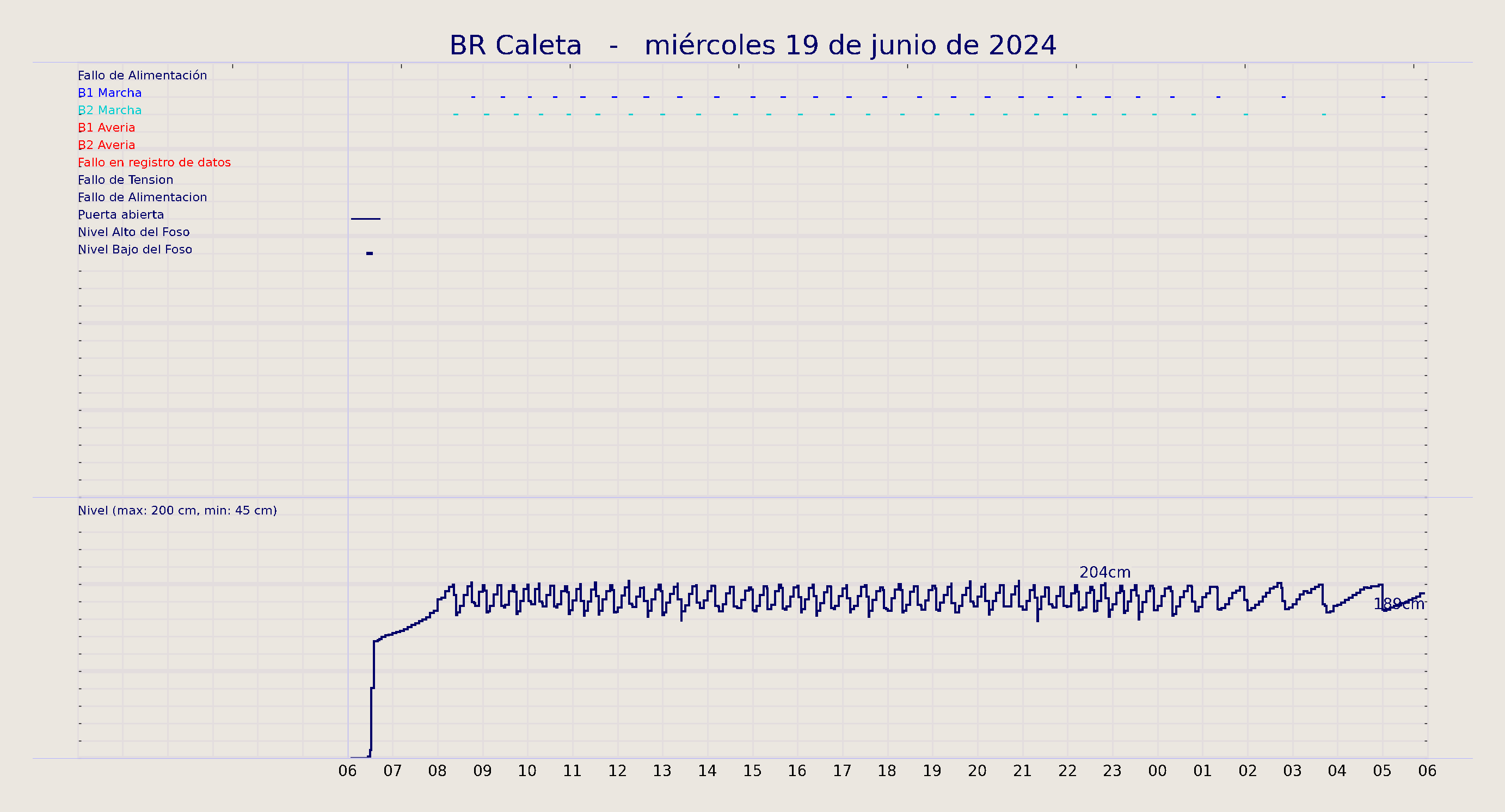 ../../imagenes/vid/2024/BR Caleta/2024-06-19 BR Caleta.png